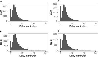 Reported Affect Changes as a Function of Response Delay: Findings From a Pooled Dataset of Nine Experience Sampling Studies